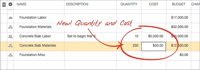 ConstructionOnline™ Budgeting Enhancements