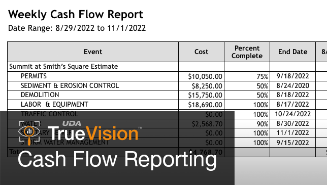 What's New for ConstructionOnline™ 2022 | TrueVision™ Cash Flow Reporting | Forecast construction income & expenditures, schedule construction draws, & predict profits