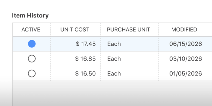 Construction Cost Item Data History | Now Available for ConstructionOnline Items Database, Costbooks, and Assemblies