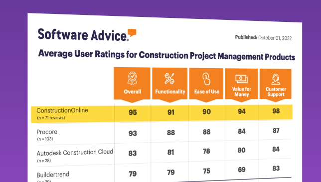 ConstructionOnline™ Widens the Gap: Leading the Industry with Highest Ever User Ratings