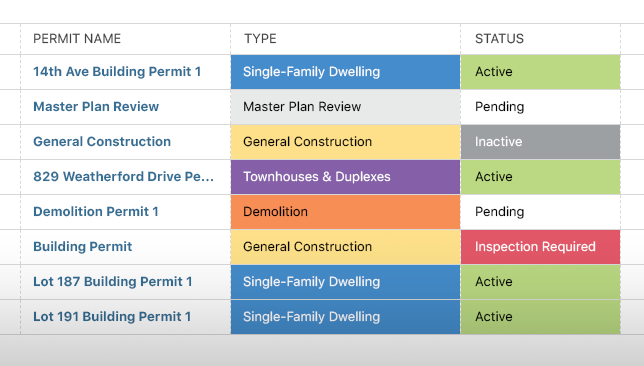 ConstructionOnline 2024 Introduces New Construction Permit Tracking   Permit Tracking 1 