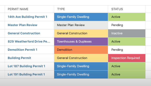 ConstructionOnline™ 2024 Introduces New Construction Permit Tracking