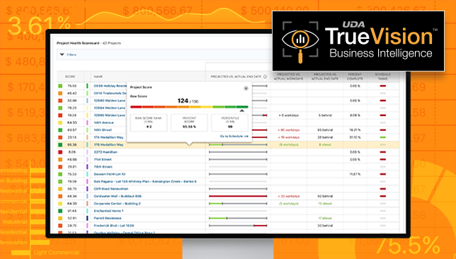 New For ConstructionOnline™ 2022: TrueVision's Project Health Scorecard™