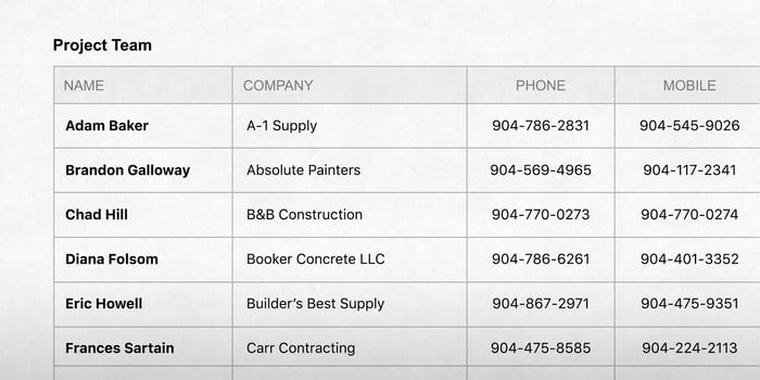 ConstructionOnline Updates Construction Project Summary Reports with New Contact Options