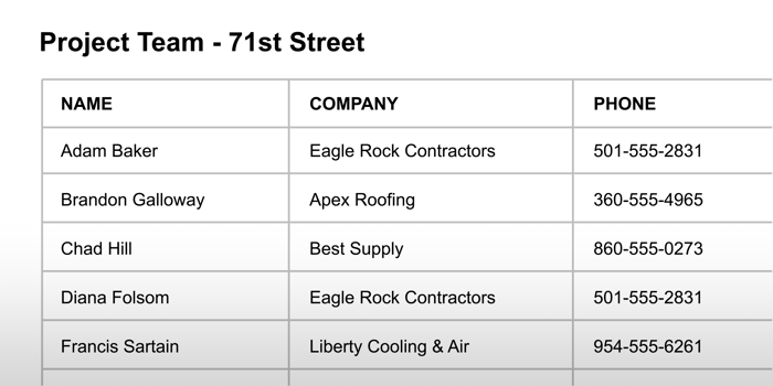 ConstructionOnline Expands Project Team Report with New Sorting Options | Construction Reporting Software | Project Management