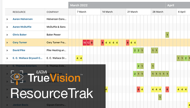 Introducing Dynamic New ResourceTrak™ For ConstructionOnline™