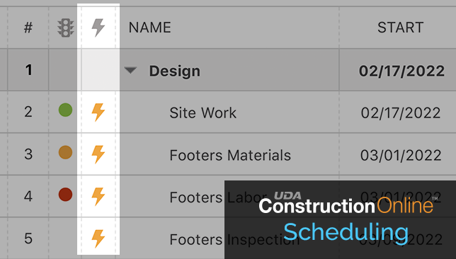 Gantt Chart Scheduling Updated with New ASAP Column and Option to Hide Completed Tasks