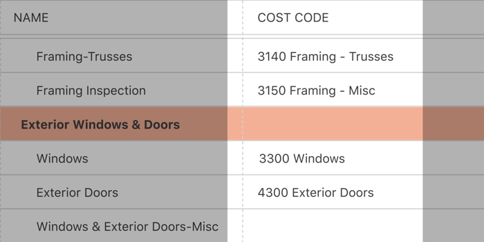 See Successor Task Details and Cost Code Associations in the Construction Project Scheduling Table